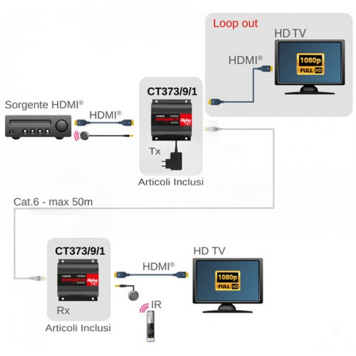 Extender HDMI 1080p - 3D - IR - POE 50m