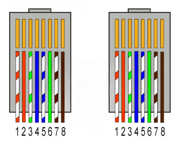 Extender HDMI 1080p - 3D - IR - POE 50m