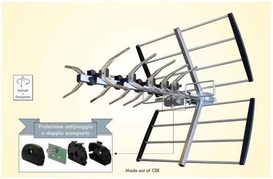 Antenna Digitale Terrestre UHF 18db 24 elementi