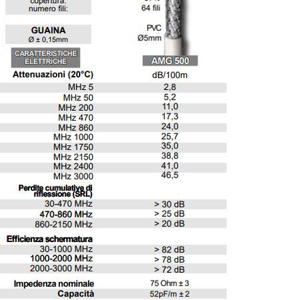 Cavo Coassiale per Antenna e Parabola 5mm M&P 100m