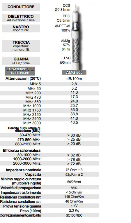 Cavo Coassiale per Antenna e Parabola 5mm M&P 100m