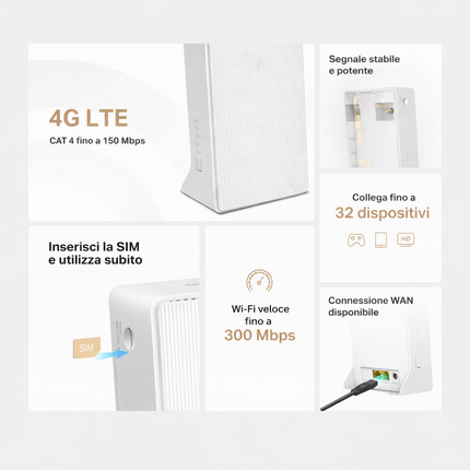 Router 4G LTE Wi-Fi N300